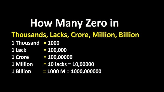 how many zeros in 1 crore