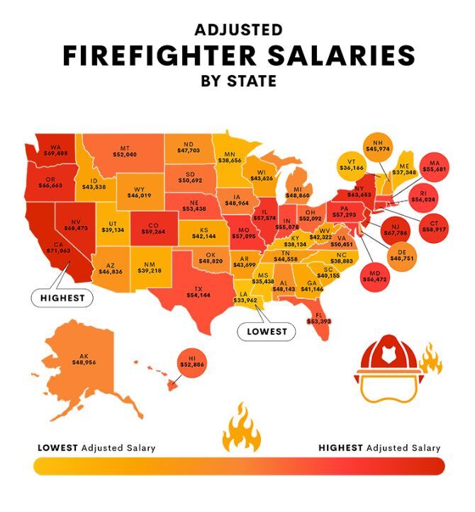 how much do firefighters earn