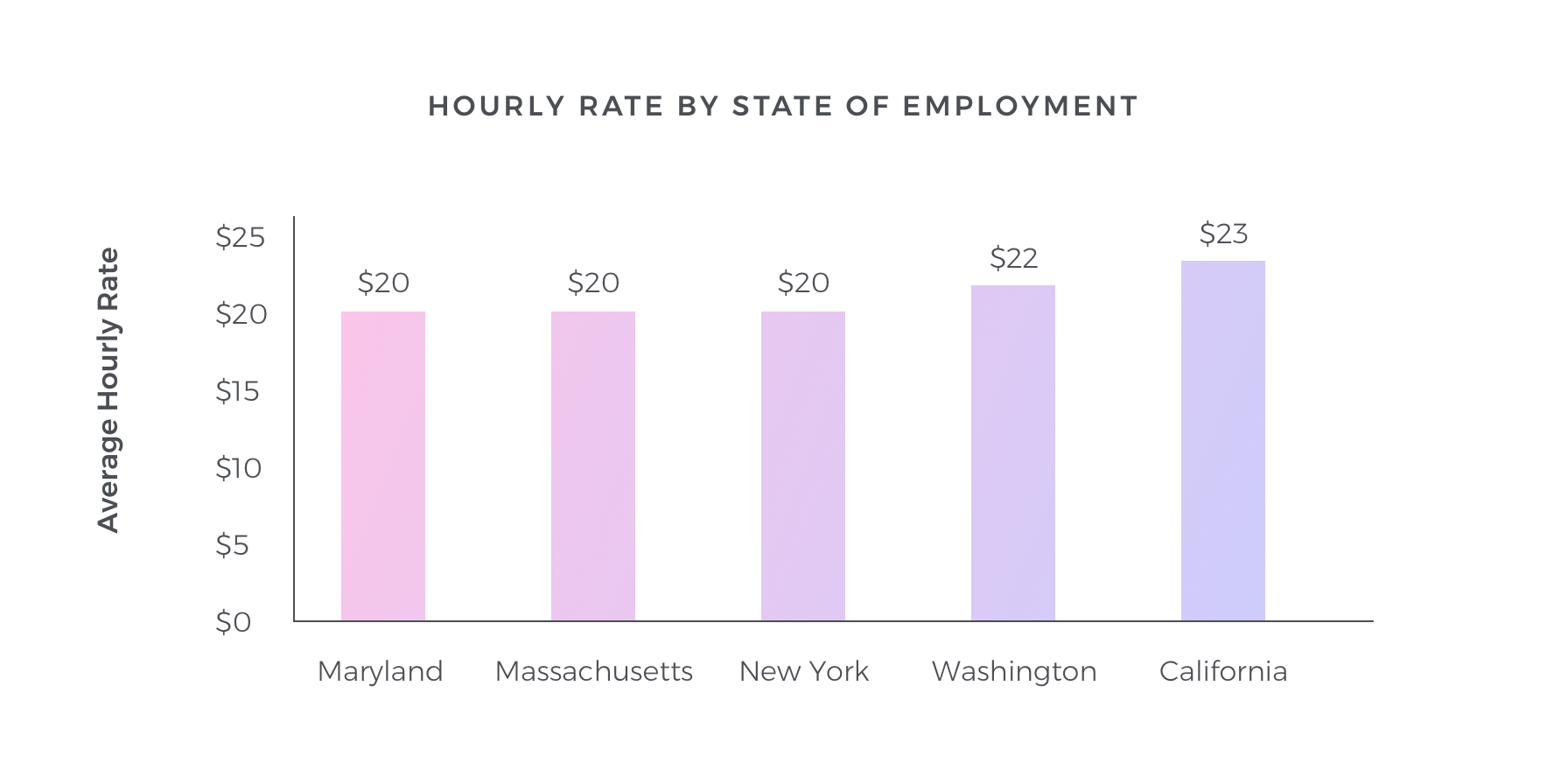 how much does a nanny cost