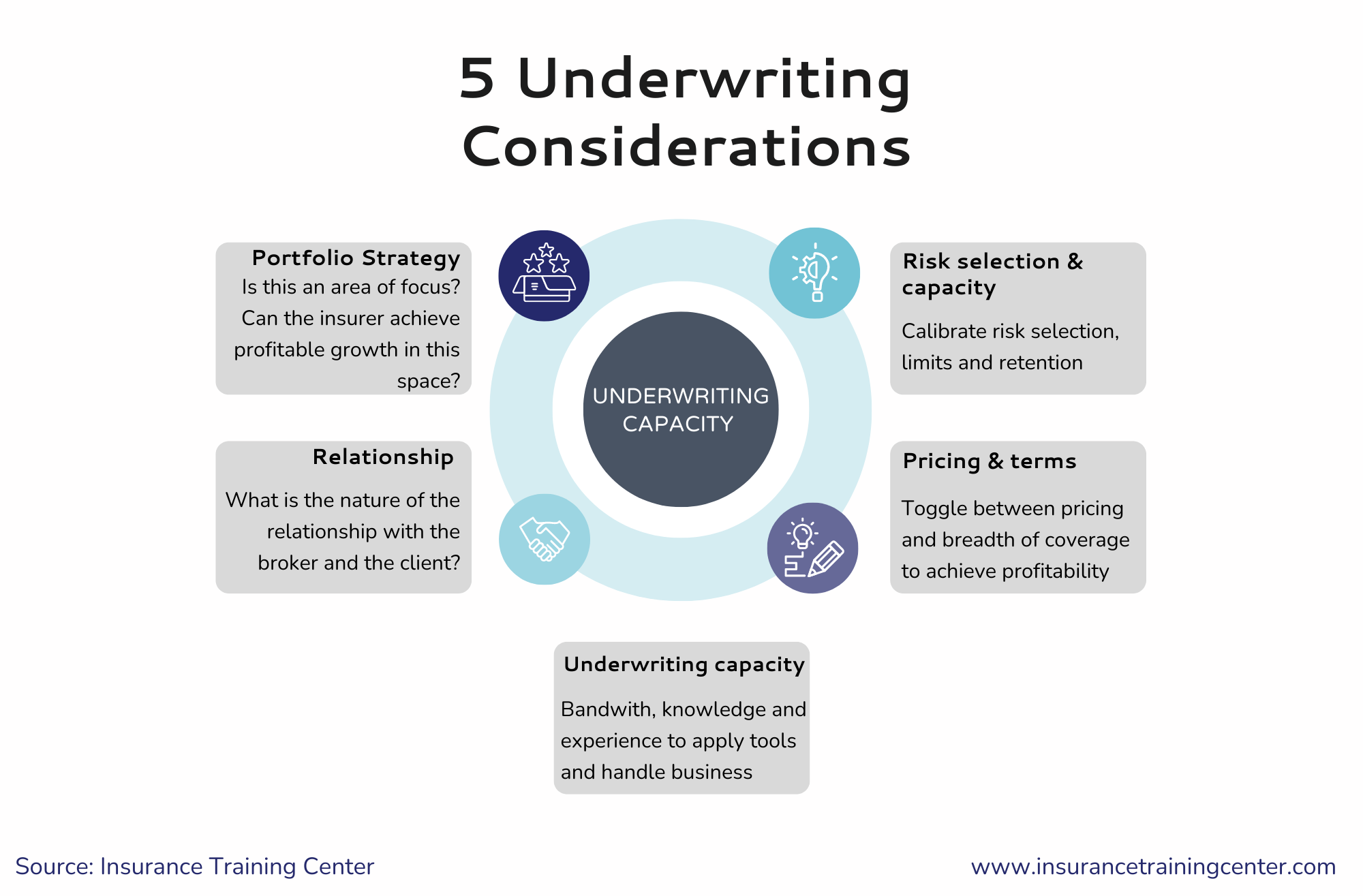 how much does an insurance underwriter make