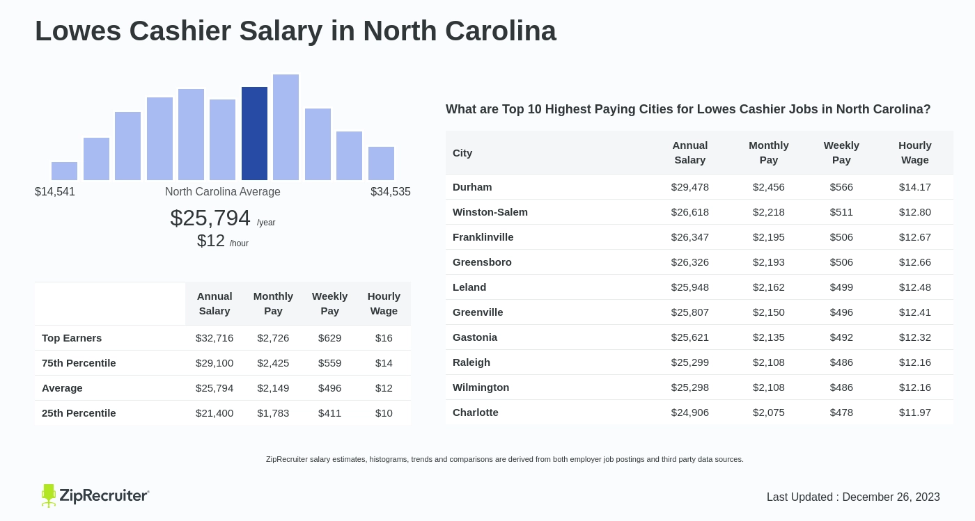 how much does lowes pay in nc