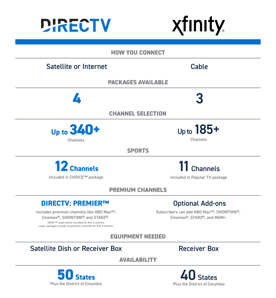 how much is xfinity tv and internet