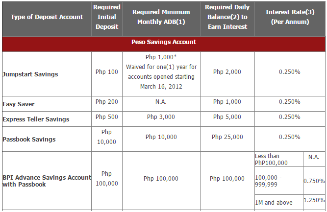 how to apply kaya savings in bpi