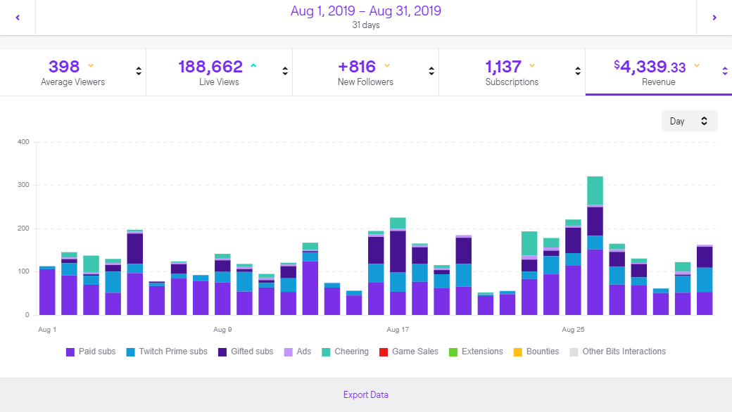 how to check twitch revenue on mobile