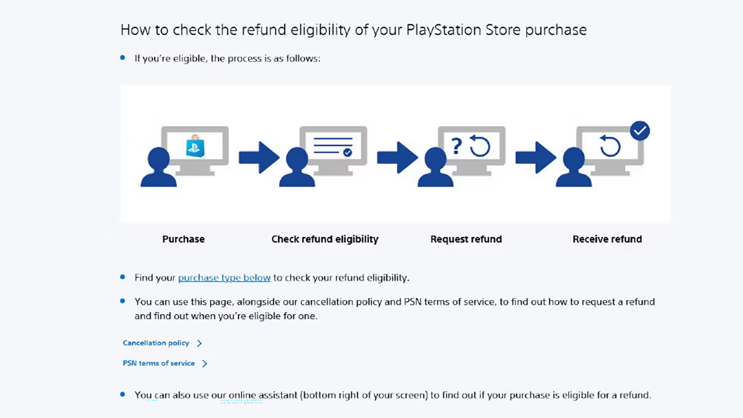 how to get playstation store refund