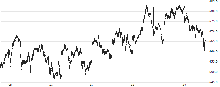 hsbc stock price tsx