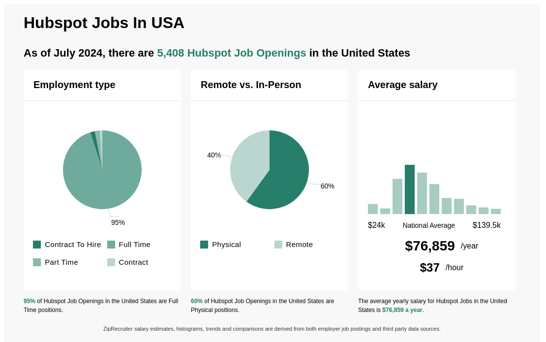 hubspot jobs