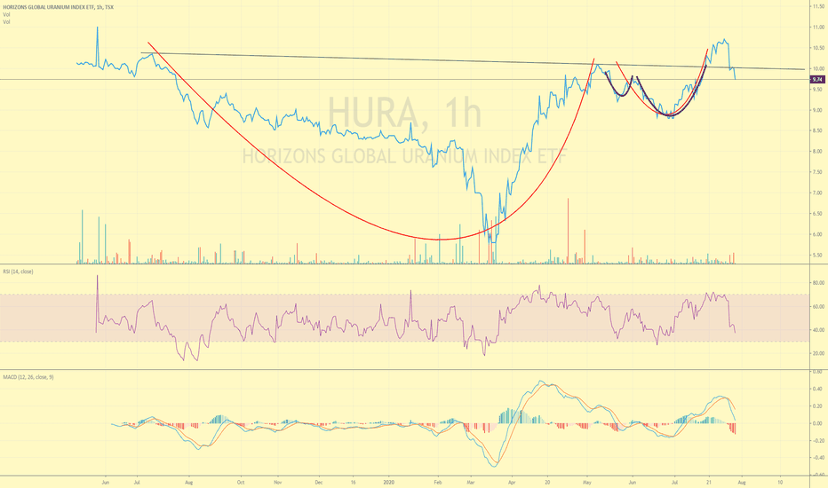 hura tsx