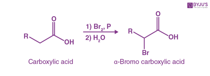 hvz reaction example