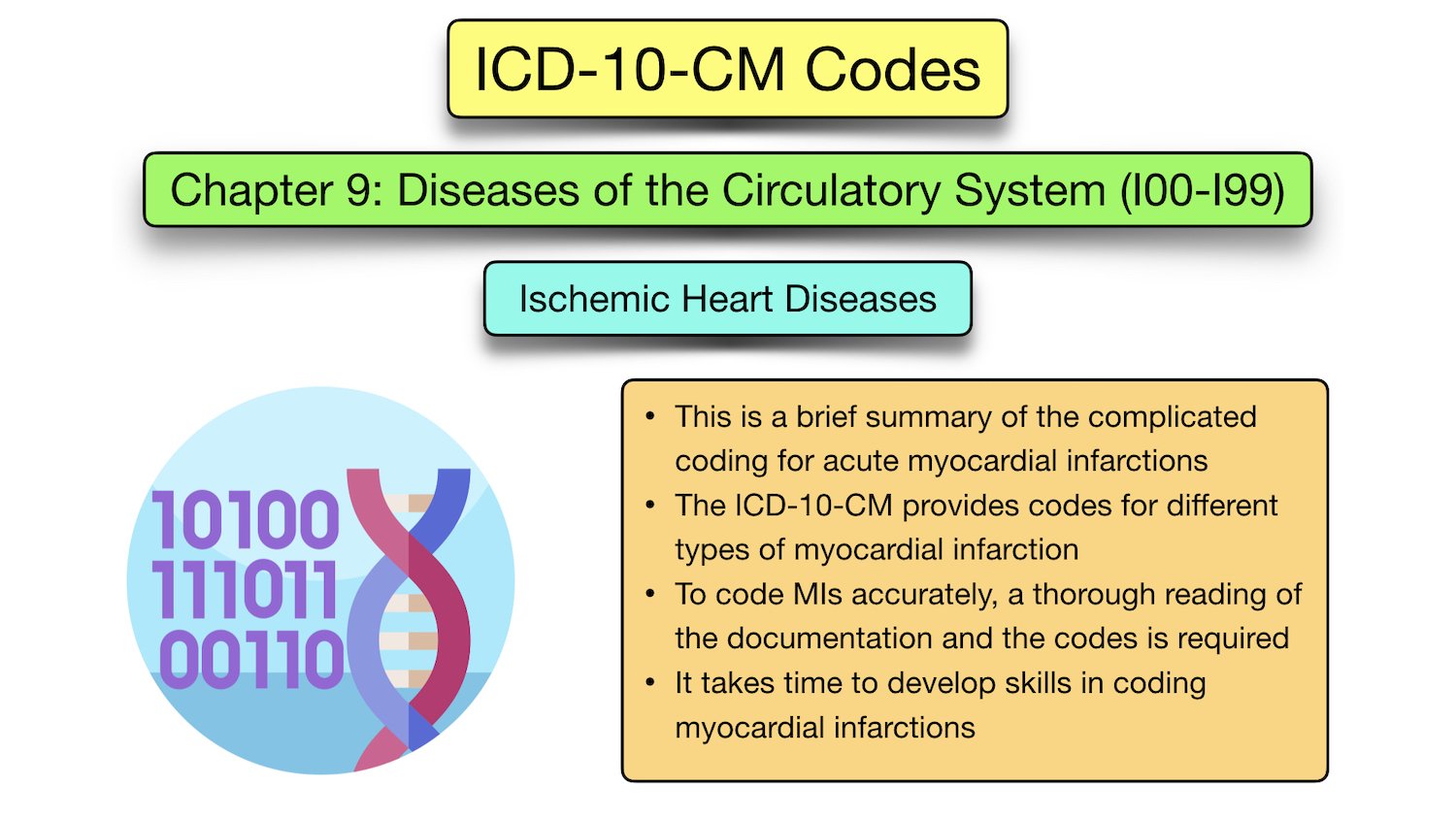 icd code for cad