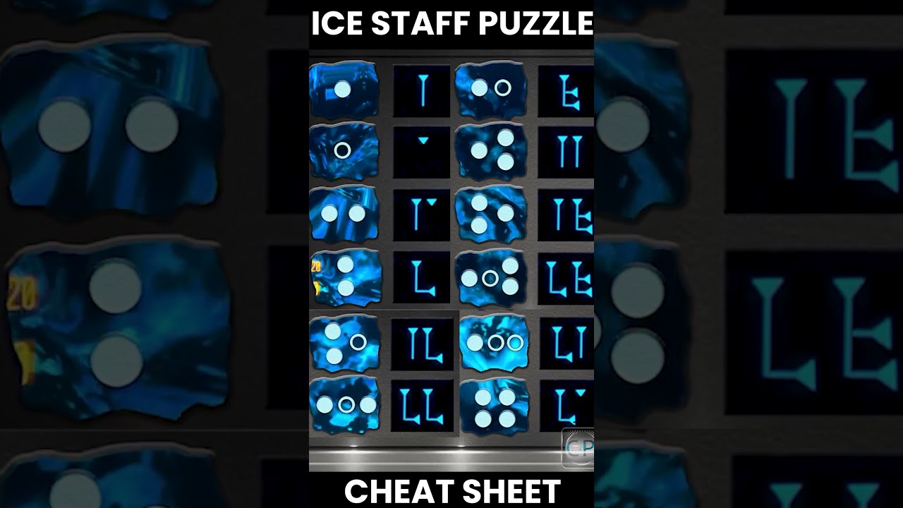 ice staff upgrade code