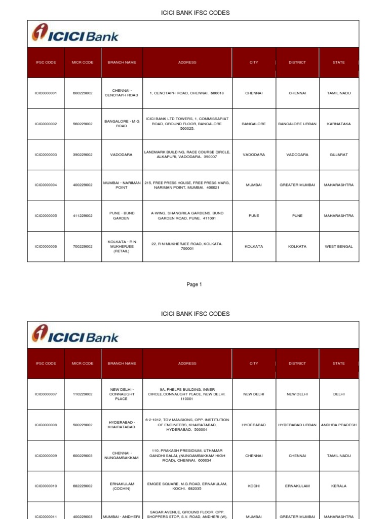 icici bank ifsc code