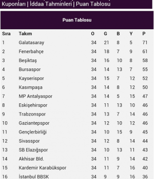 iddaa sonuclari