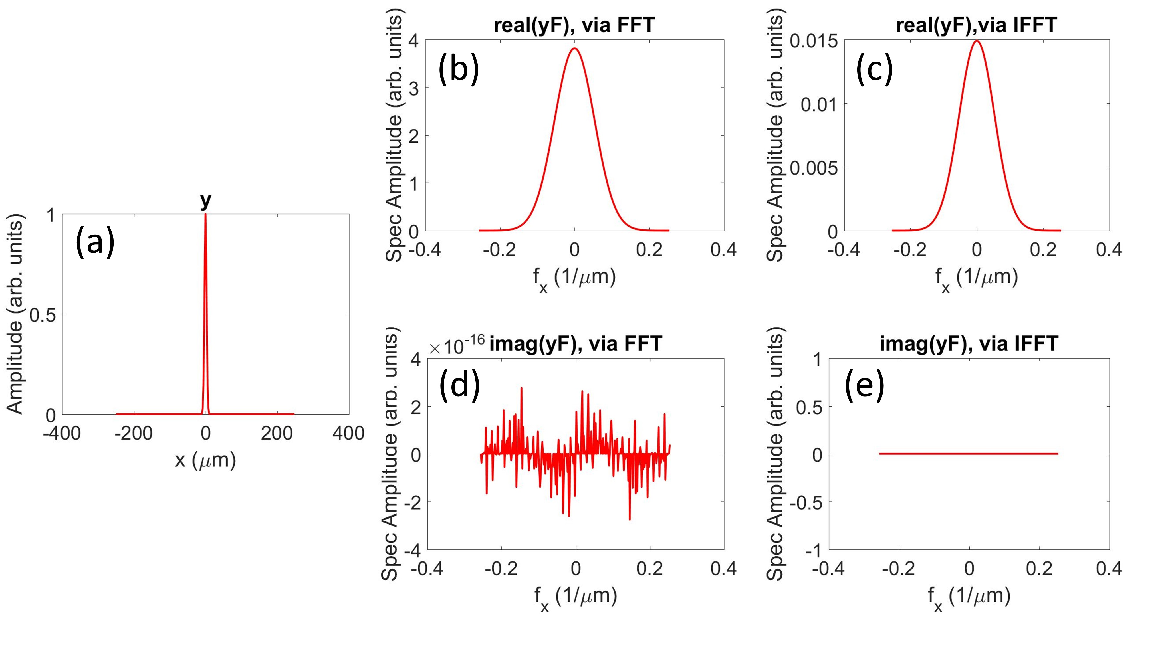 ifft matlab