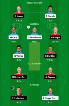 ind w vs uae w t20 scorecard