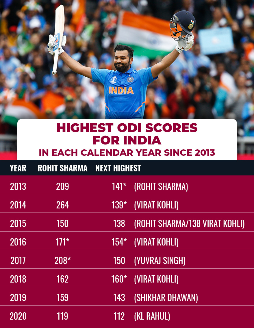 india highest score in odi