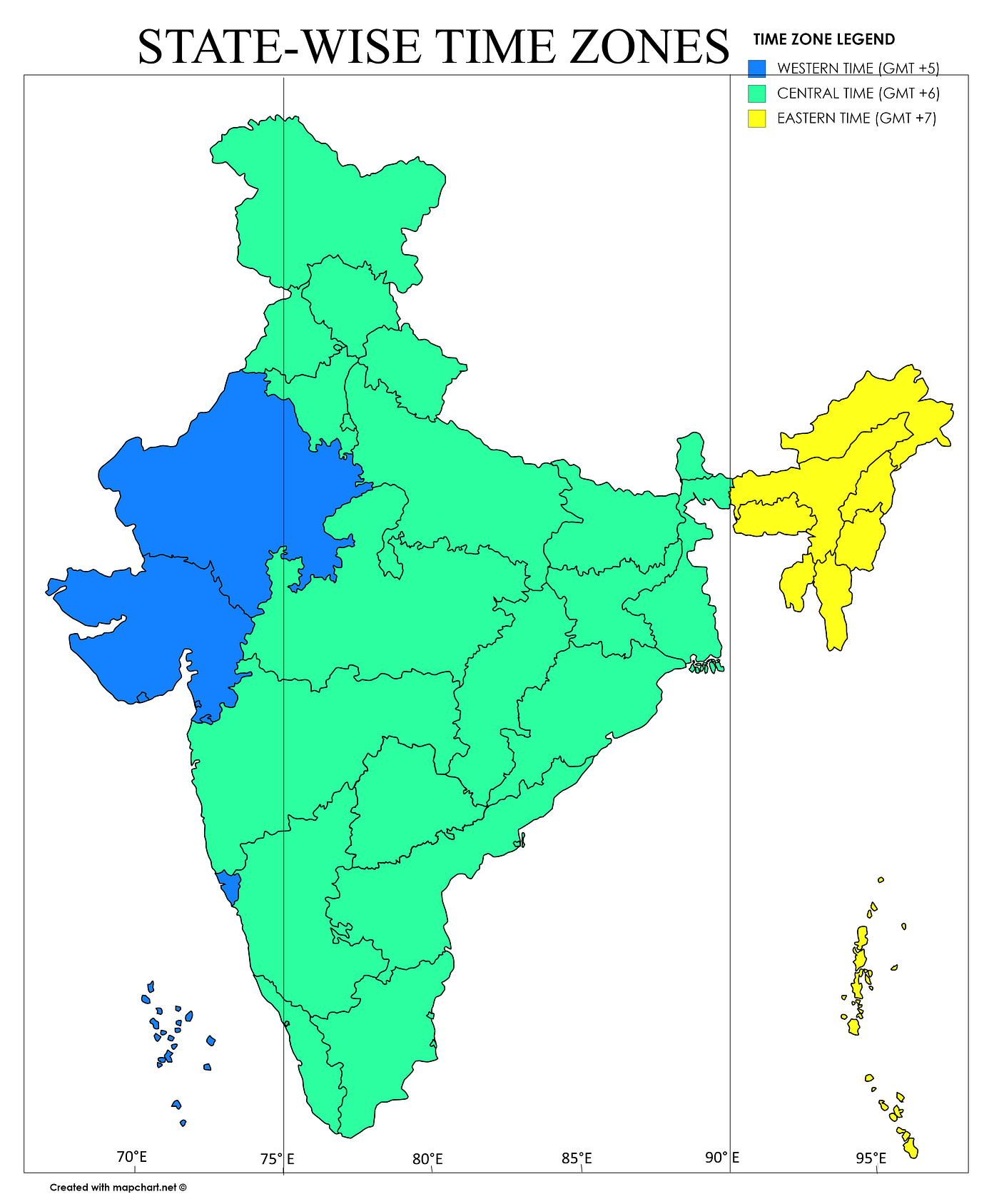 india time zone right now