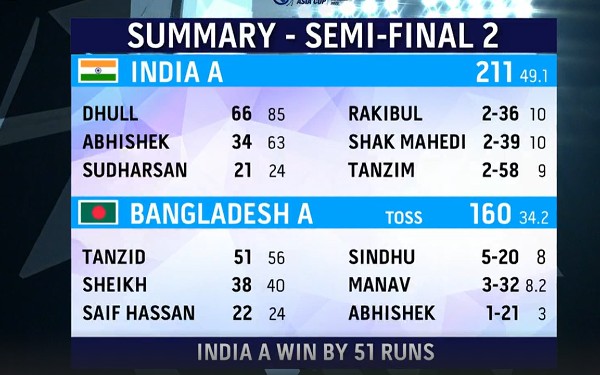 india vs bangladesh asia cup live score