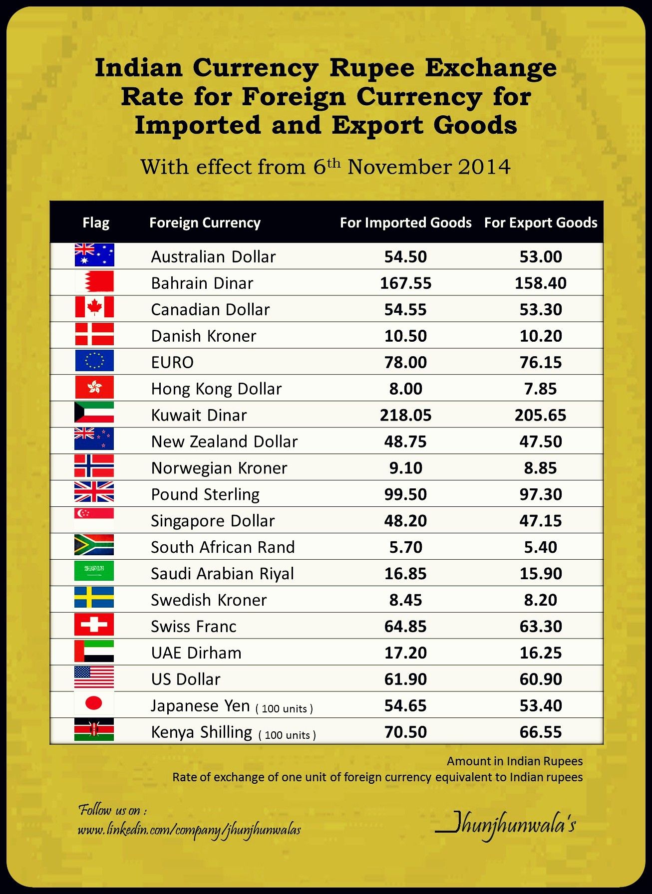 indian currency rate