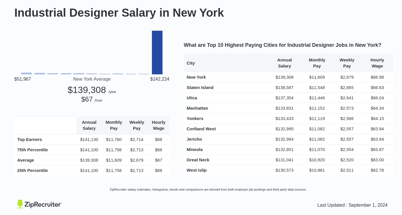 industrial designer pay