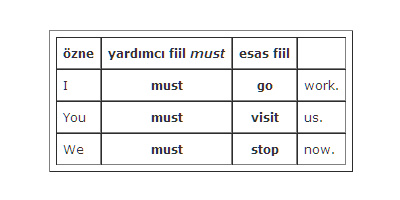 ingilizce must ile ilgili cümleler
