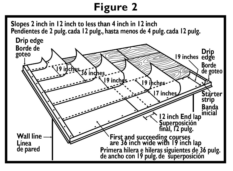 install roof felt