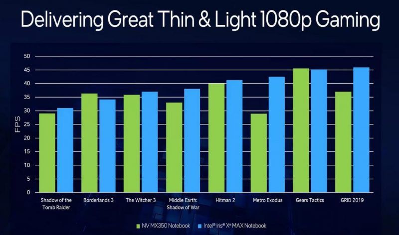 intel iris xe graphics benchmark