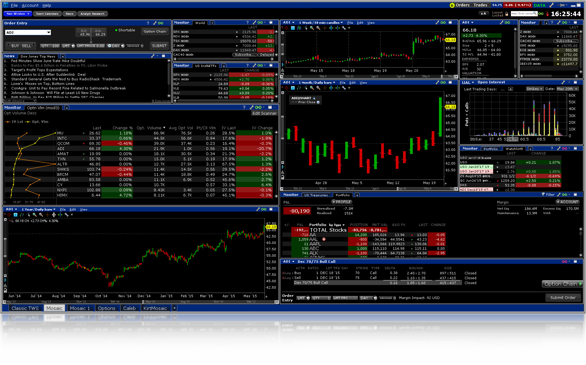 interactive brokers canada inc