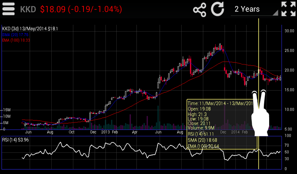 interactive stock charts