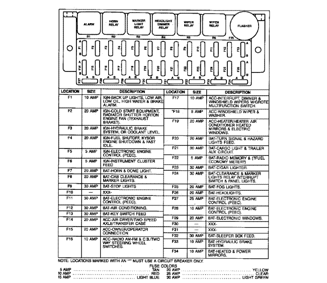 international prostar fuse box diagram