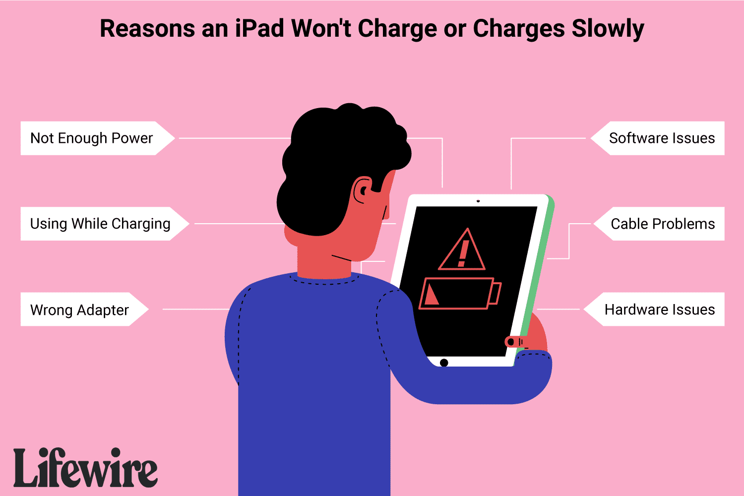 ipad says not charging but is charging slowly