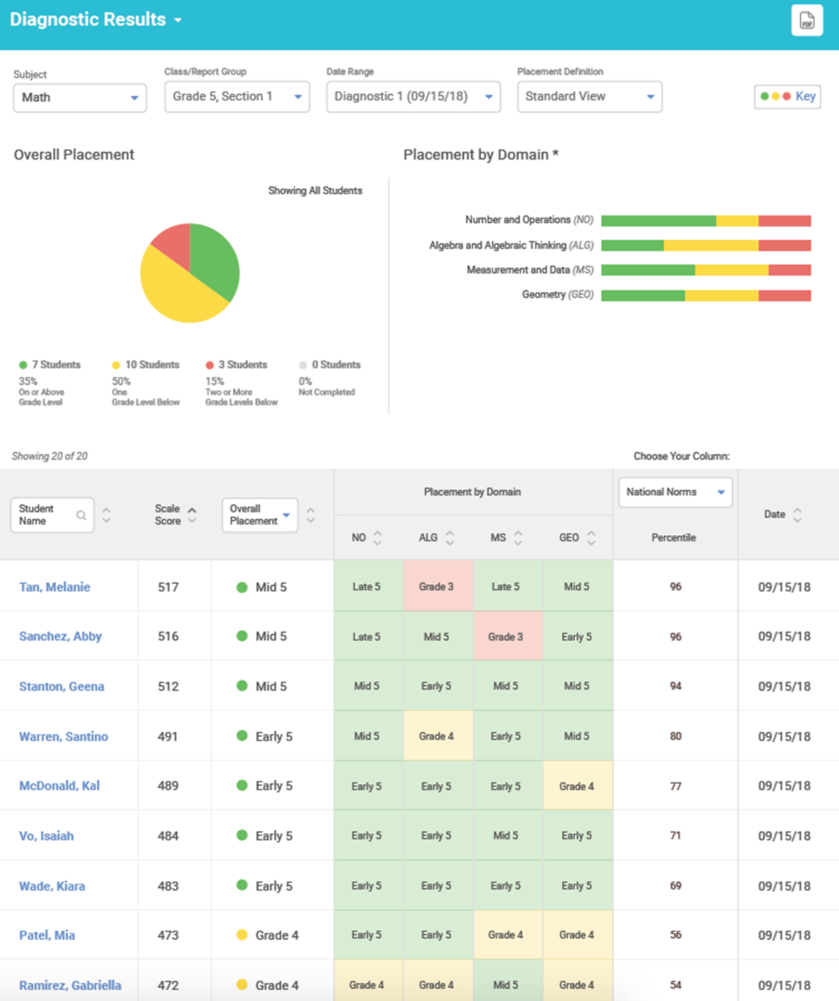 iready math diagnostic scores 2023