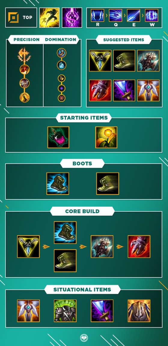 irelia guide