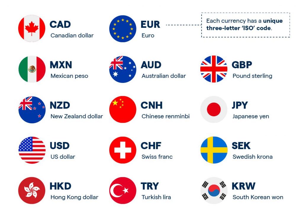 iso 20022 crypto list