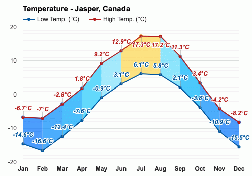 jasper september weather