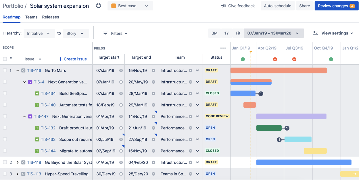 jira advanced roadmaps