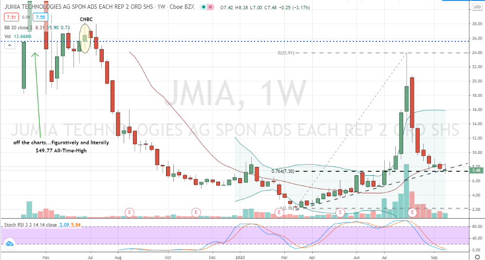 jmia stock