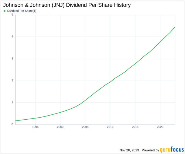 jnj dividend pay date