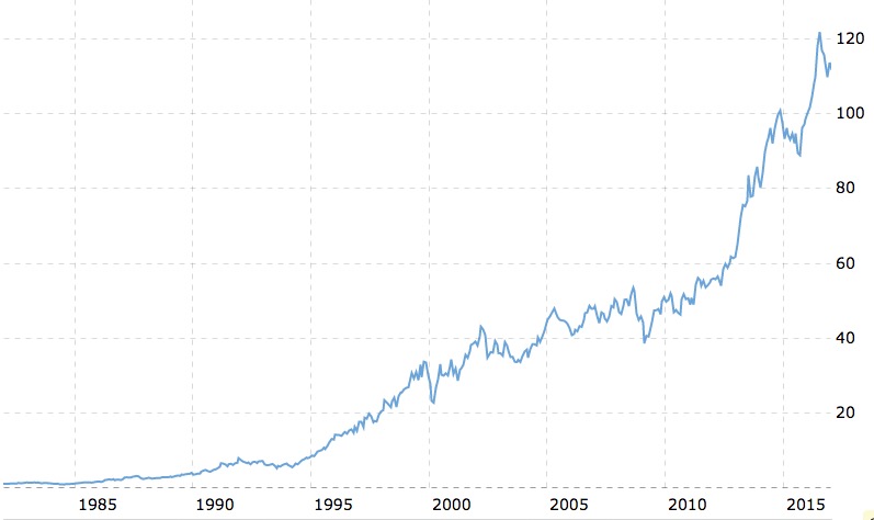 jnj stock dividend