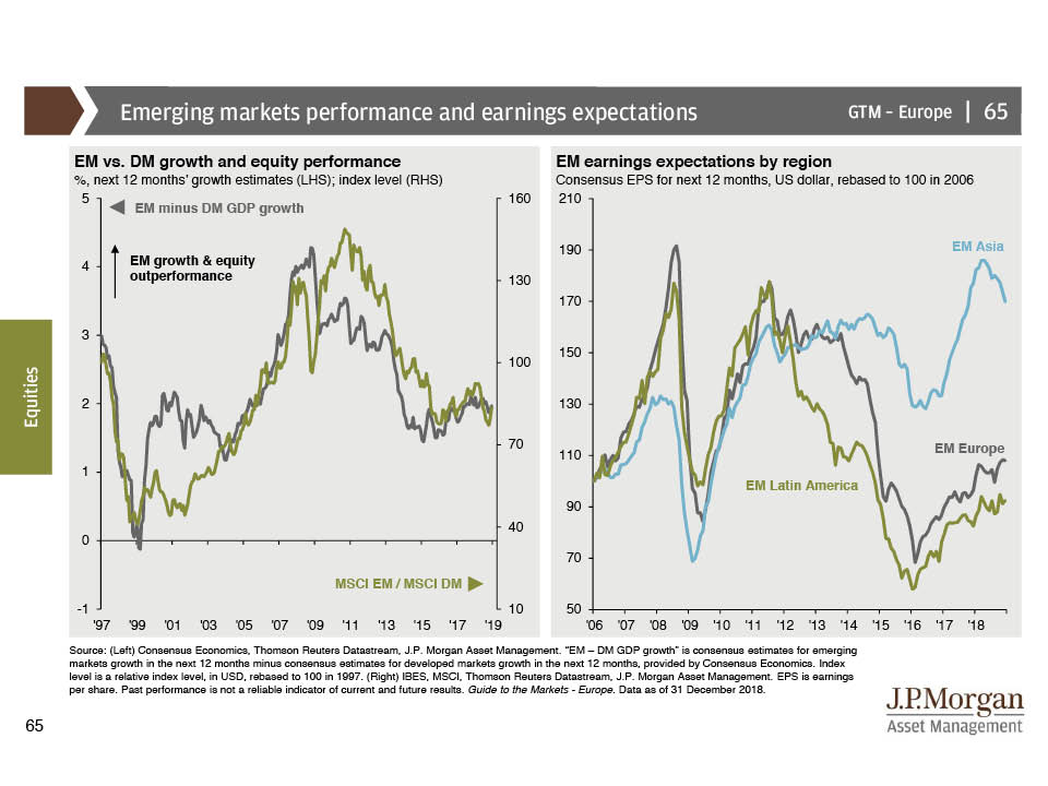 jpm emerging markets opportunities