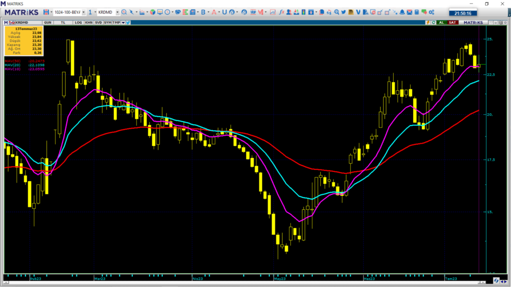 kardemir borsa yorum