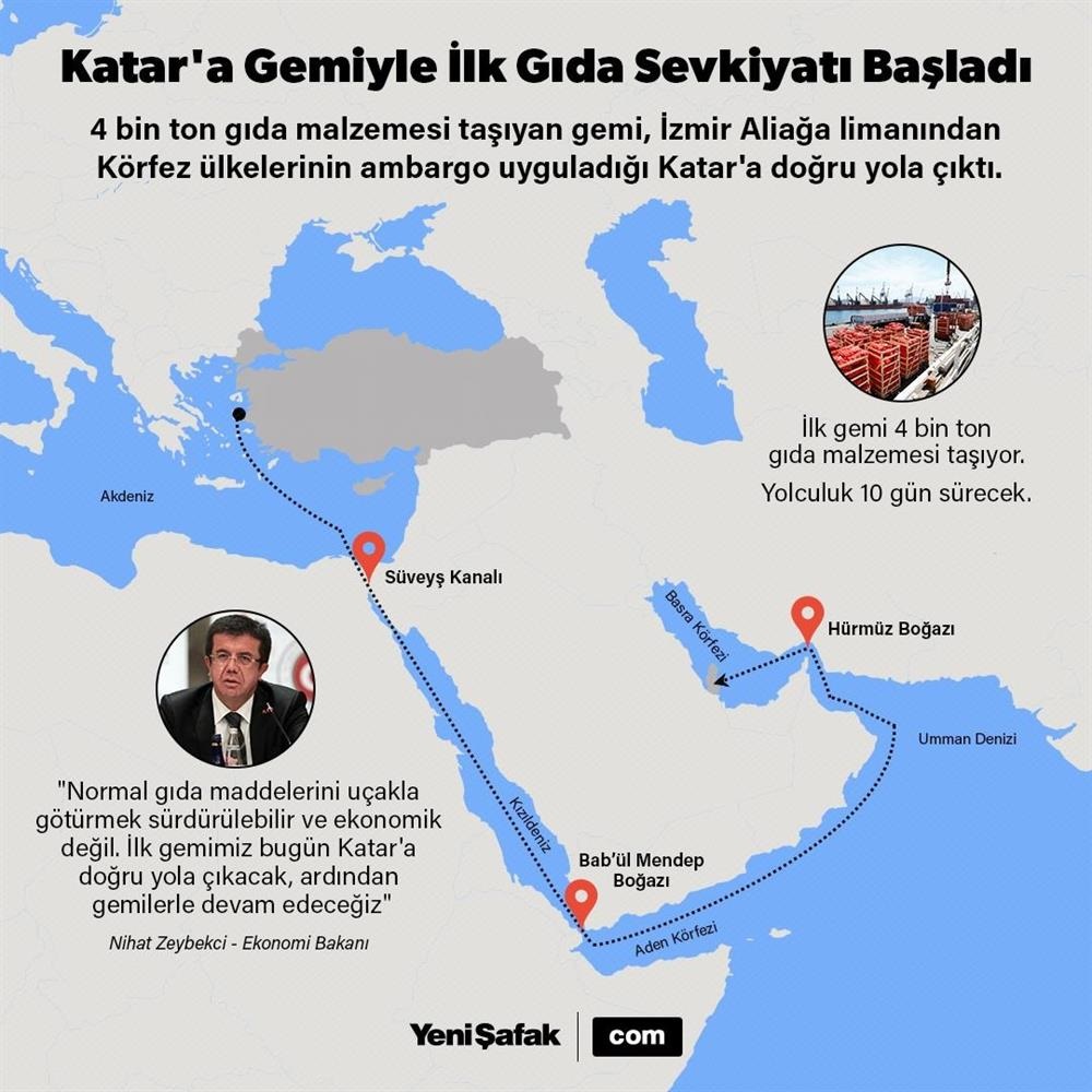 katarla türkiye arasında saat farkı