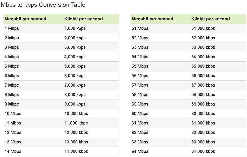 kbps to bps