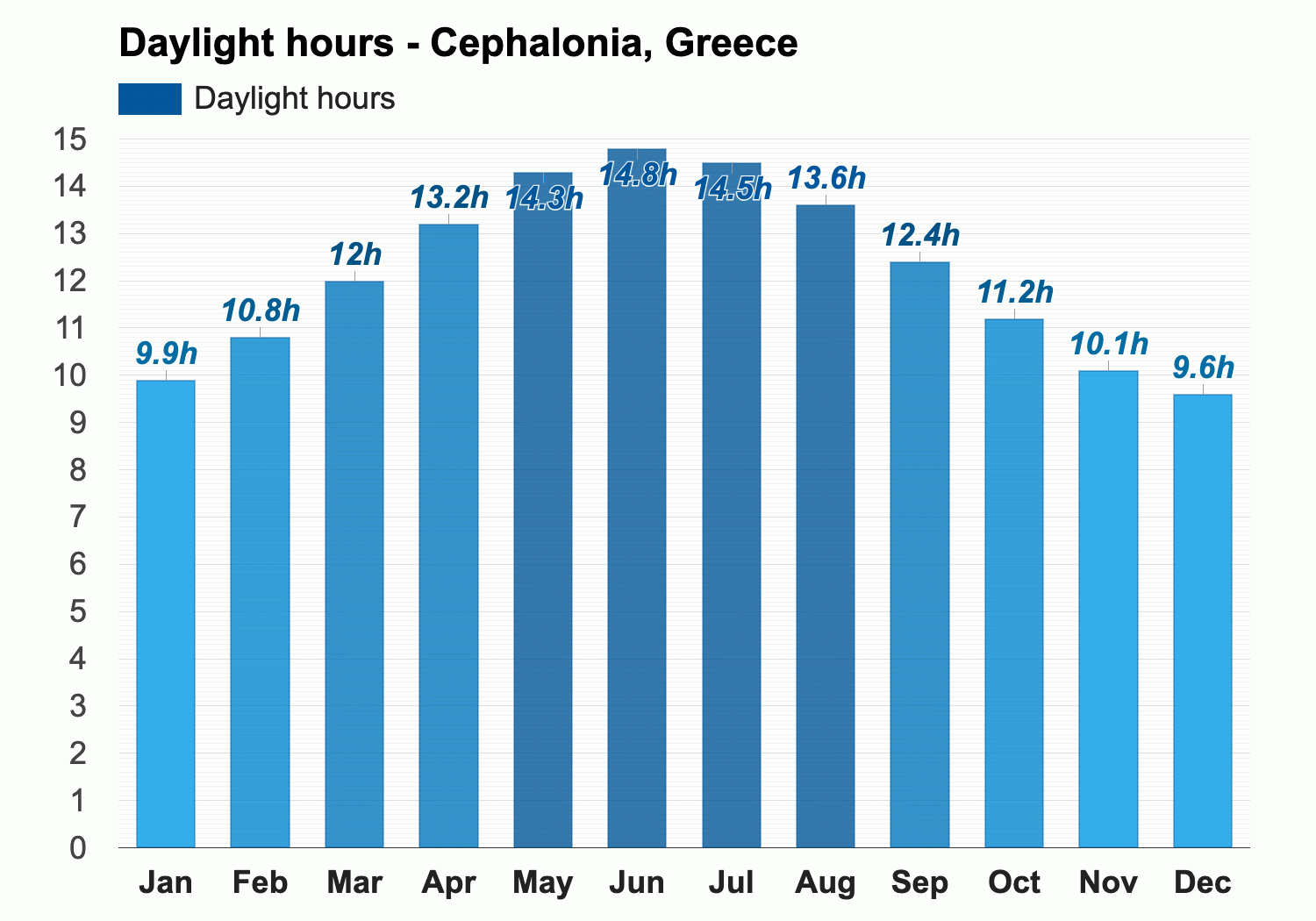 kefalonia october weather