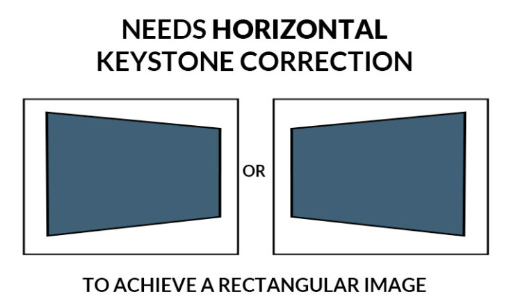 keystone projector