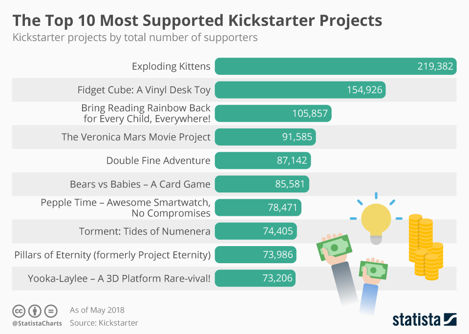 kickstarter projects