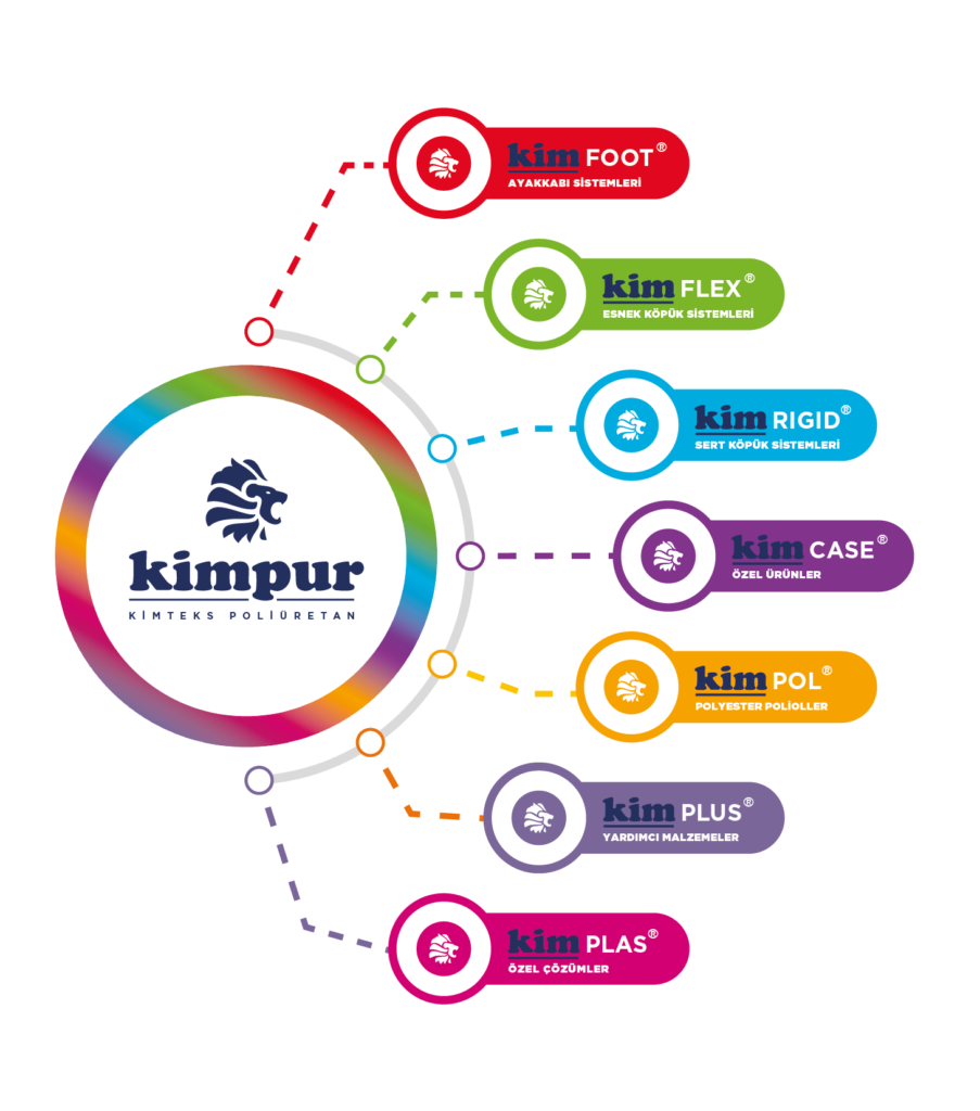 kimpur hisse