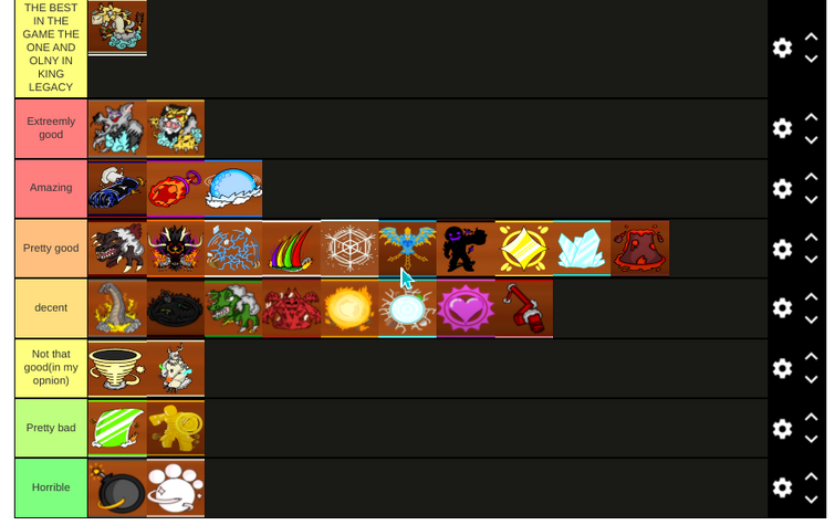 king legacy fruit tier list