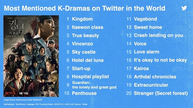 korean drama list