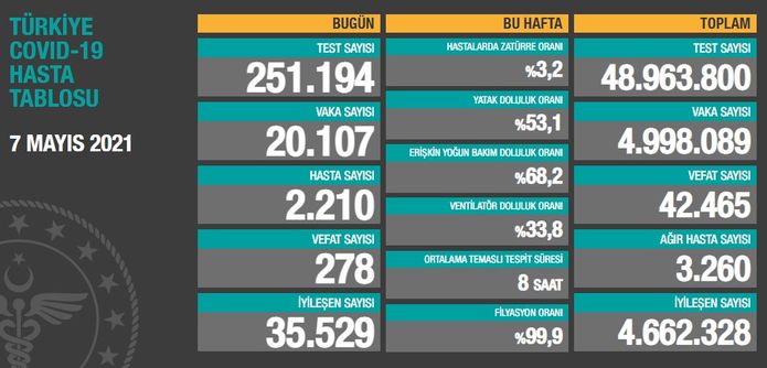 koronavirüs tablosu 8 mayıs